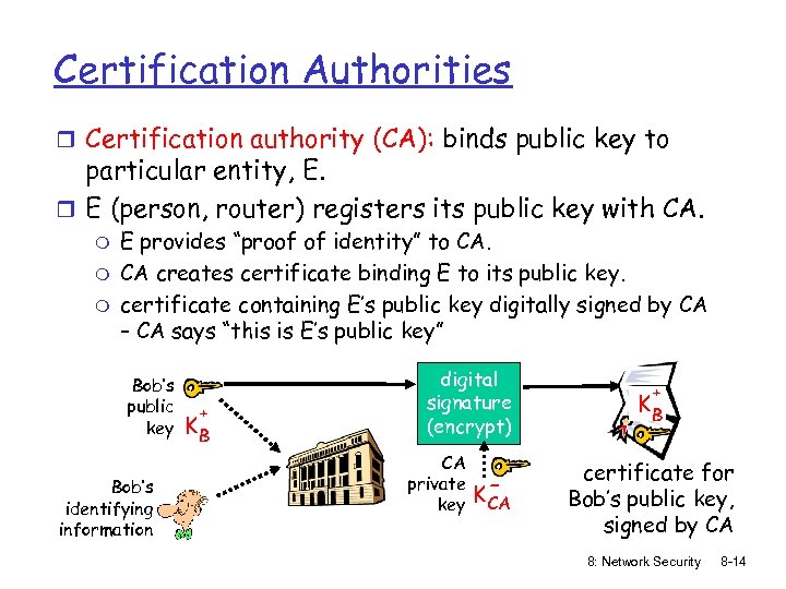 Certification Authorities r Certification authority (CA): binds public key to particular entity, E. r