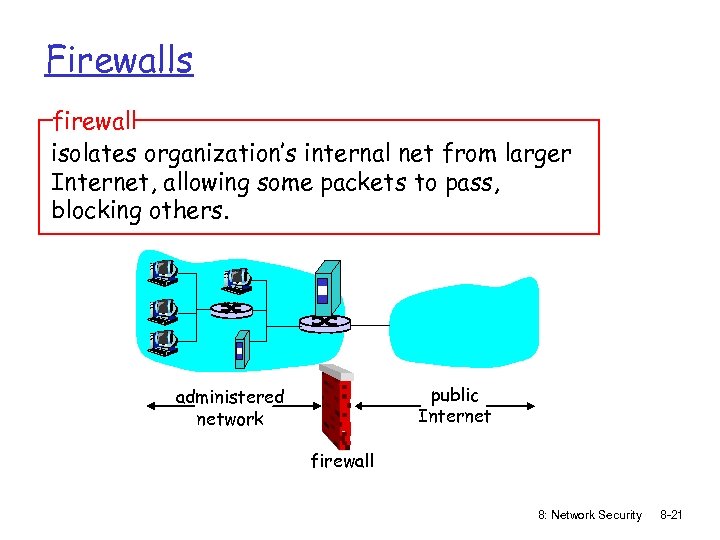 Firewalls firewall isolates organization’s internal net from larger Internet, allowing some packets to pass,