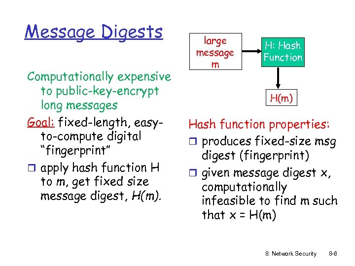 Message Digests Computationally expensive to public-key-encrypt long messages Goal: fixed-length, easyto-compute digital “fingerprint” r