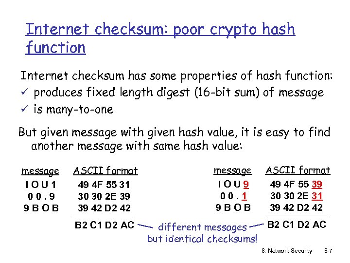 Internet checksum: poor crypto hash function Internet checksum has some properties of hash function: