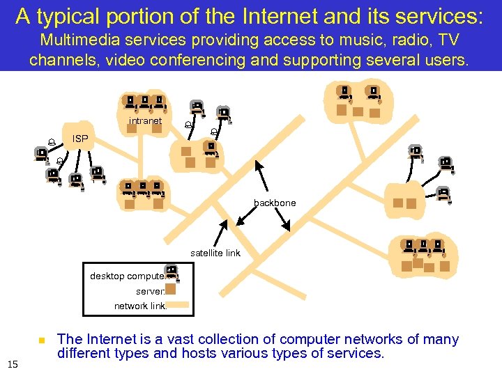 A typical portion of the Internet and its services: Multimedia services providing access to
