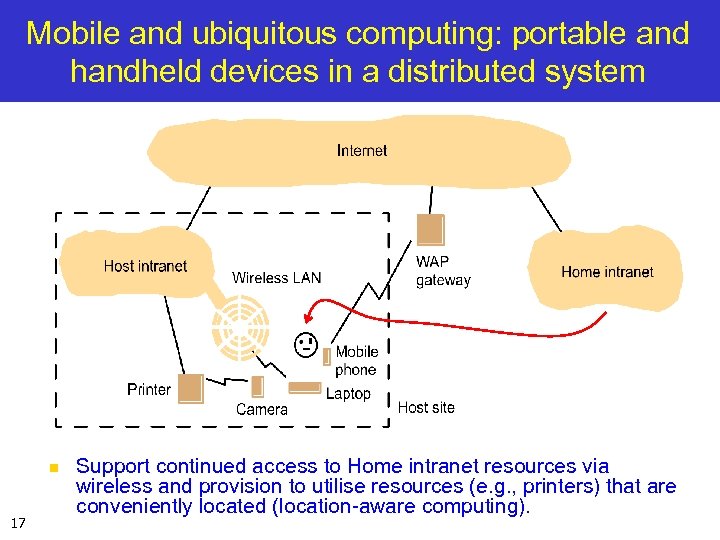 Mobile and ubiquitous computing: portable and handheld devices in a distributed system n 17