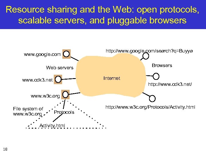 Resource sharing and the Web: open protocols, scalable servers, and pluggable browsers www. google.