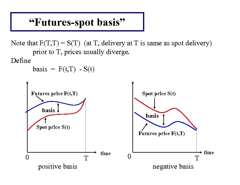 “Futures-spot basis” Note that F(T, T) = S(T) (at T, delivery at T is