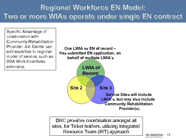 Regional Workforce EN Model: Two or more WIAs operate under single EN contract Specific