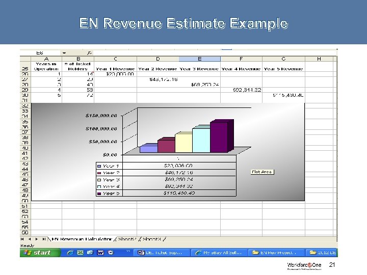 EN Revenue Estimate Example # 21 