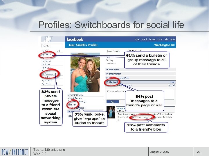 Profiles: Switchboards for social life Teens, Libraries and Web 2. 0 August 2, 2007