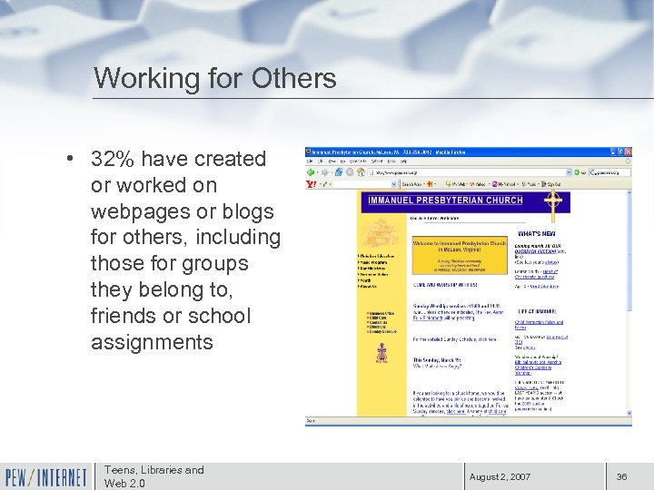 Working for Others • 32% have created or worked on webpages or blogs for