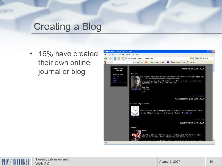 Creating a Blog • 19% have created their own online journal or blog Teens,