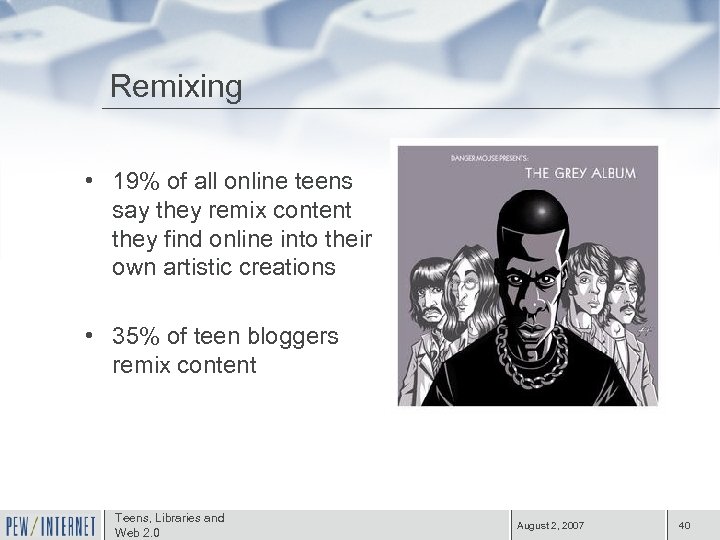 Remixing • 19% of all online teens say they remix content they find online