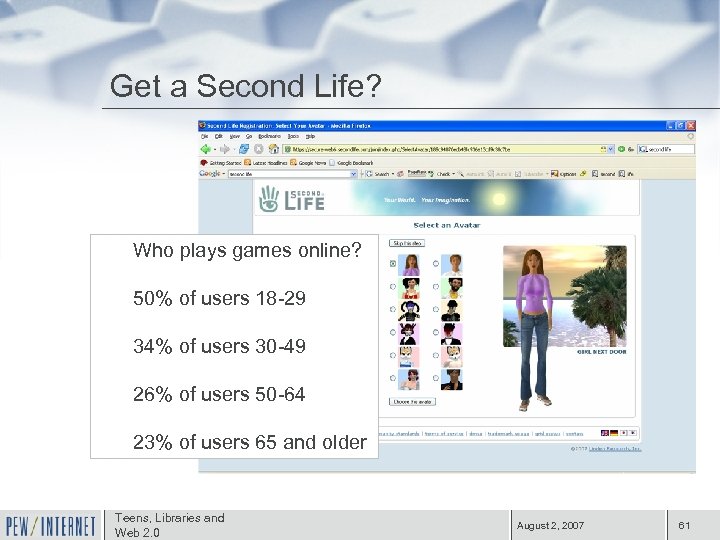 Get a Second Life? Who plays games online? 50% of users 18 -29 34%