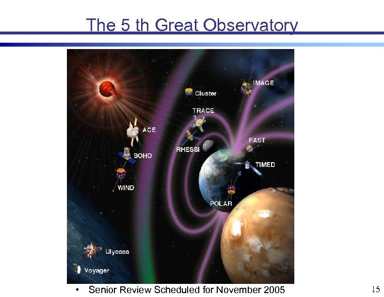 The 5 th Great Observatory • Senior Review Scheduled for November 2005 15 