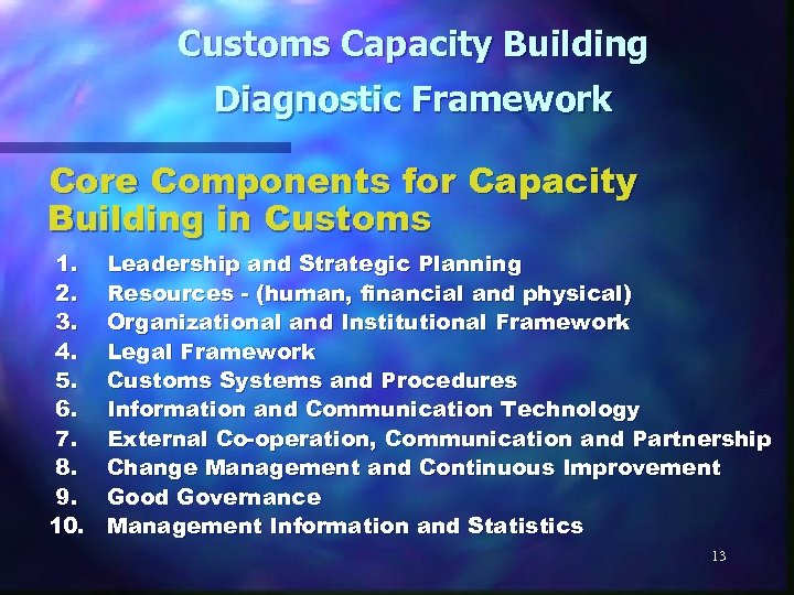 Customs Capacity Building Diagnostic Framework Core Components for Capacity Building in Customs 1. 2.