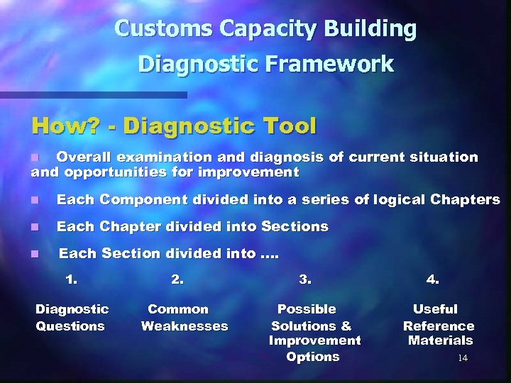 Customs Capacity Building Diagnostic Framework How? - Diagnostic Tool Overall examination and diagnosis of