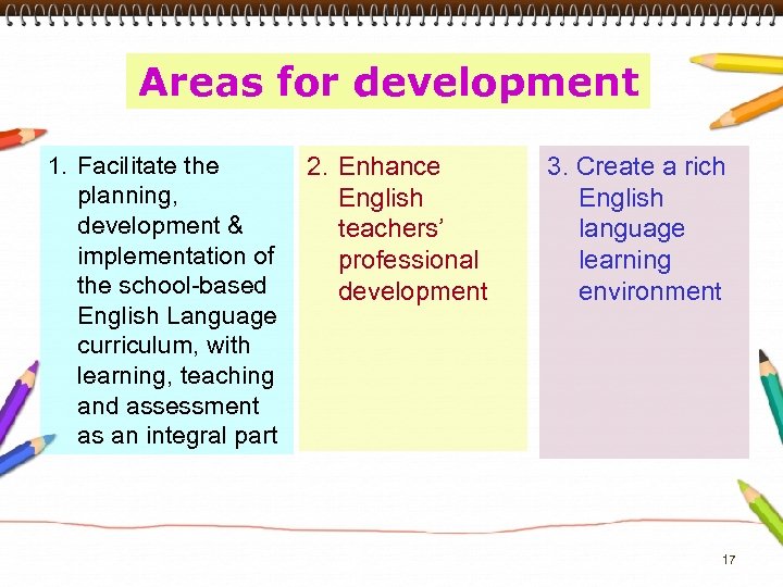 Areas for development 1. Facilitate the planning, development & implementation of the school-based English