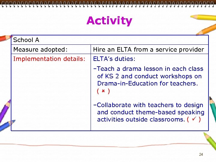 Activity School A Measure adopted: Hire an ELTA from a service provider Implementation details: