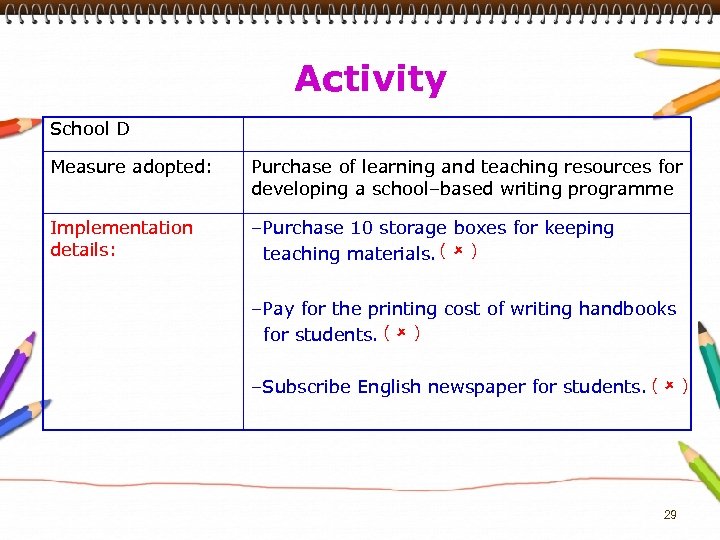 Activity School D Measure adopted: Purchase of learning and teaching resources for developing a