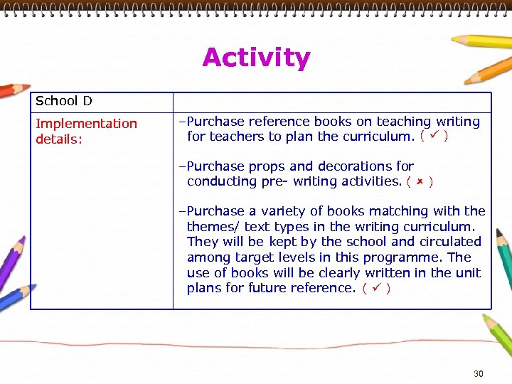 Activity School D Implementation details: ‒Purchase reference books on teaching writing for teachers to