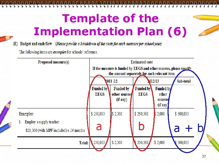 Template of the Implementation Plan (6) a b a+b 37 