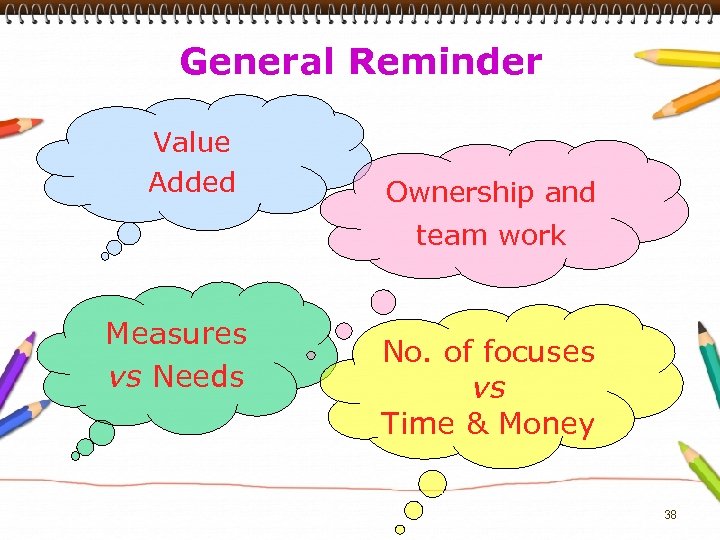 General Reminder Value Added Ownership and team work Measures vs Needs No. of focuses