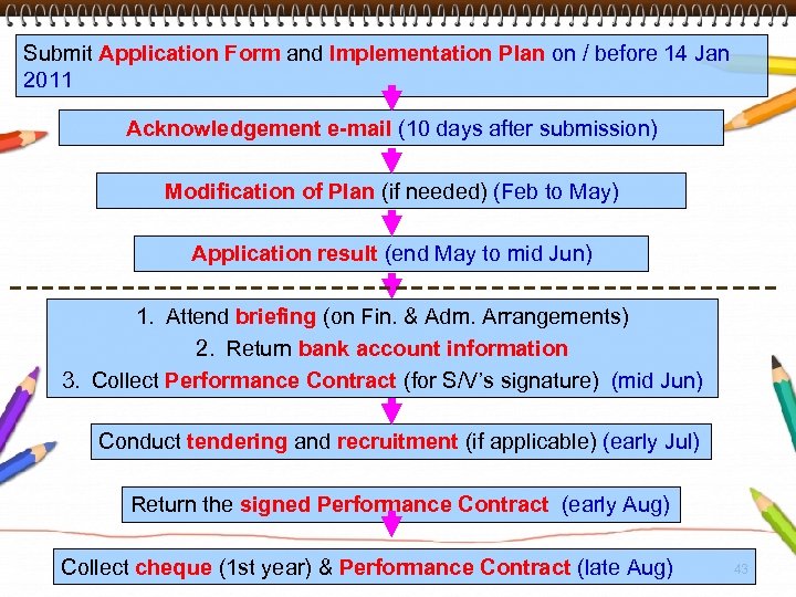 Submit Application Form and Implementation Plan on / before 14 Jan 2011 Acknowledgement e-mail