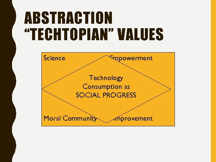 ABSTRACTION “TECHTOPIAN” VALUES Science Empowerment Technology Consumption as SOCIAL PROGRESS Moral Community Improvement Source: