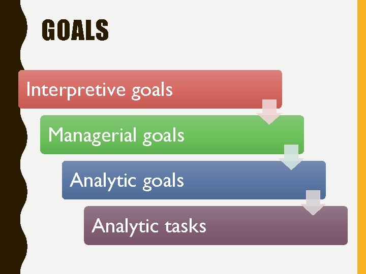 GOALS Interpretive goals Managerial goals Analytic tasks 