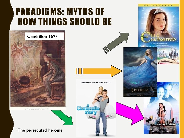 PARADIGMS: MYTHS OF HOW THINGS SHOULD BE Cendrillon 1697 The persecuted heroine 