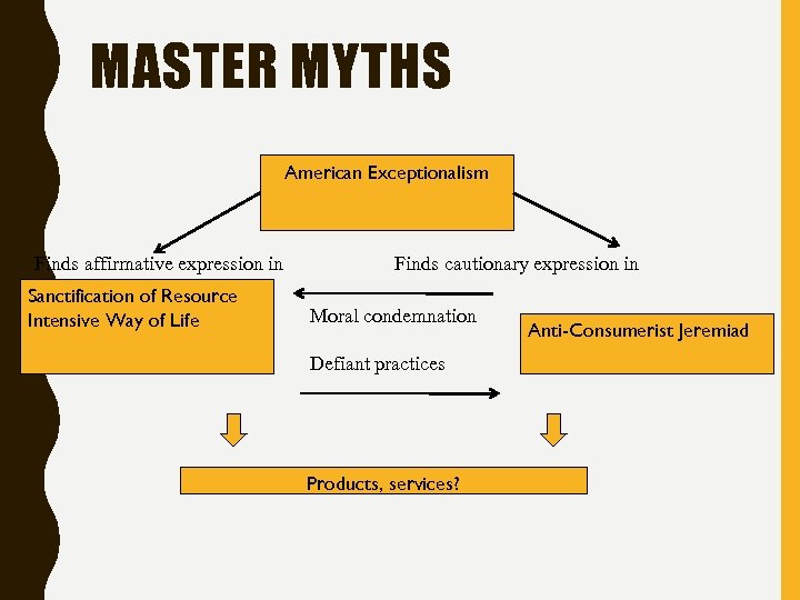 MASTER MYTHS American Exceptionalism Finds affirmative expression in Sanctification of Resource Intensive Way of
