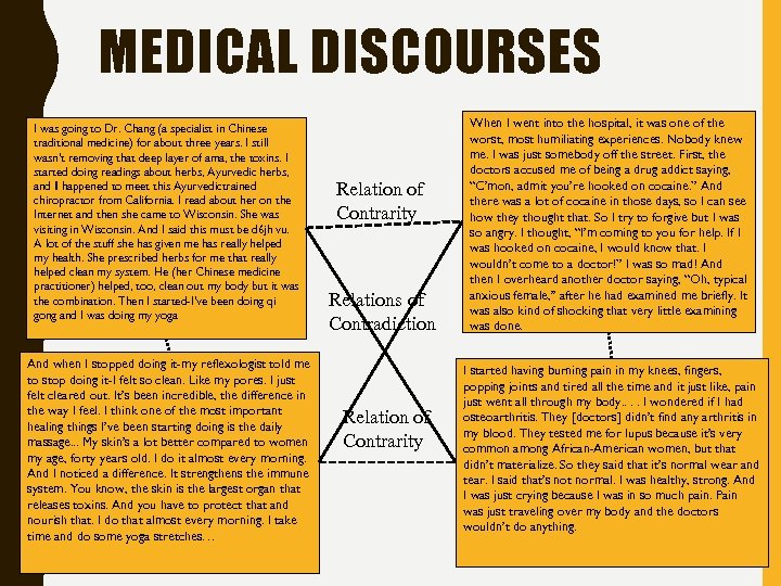 MEDICAL DISCOURSES I was going to Dr. Chang (a specialist in Chinese traditional medicine)