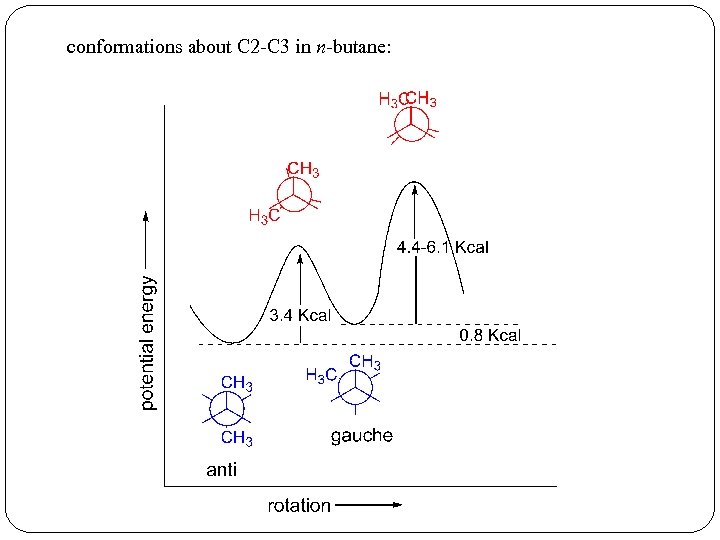 conformations about C 2 -C 3 in n-butane: 