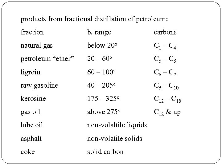 products from fractional distillation of petroleum: fraction b. range carbons natural gas below 20