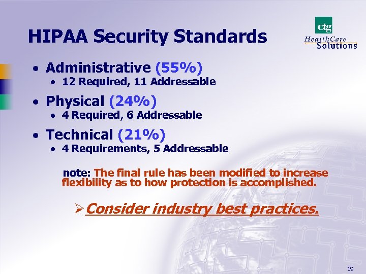 HIPAA Security Standards · Administrative (55%) · 12 Required, 11 Addressable · Physical (24%)