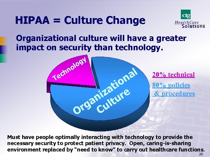HIPAA = Culture Change Organizational culture will have a greater impact on security than