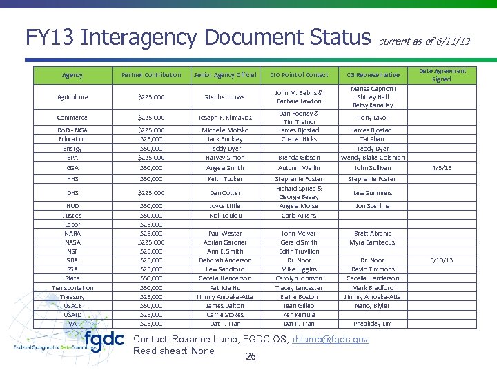 FY 13 Interagency Document Status current as of 6/11/13 Agency Partner Contribution Senior Agency