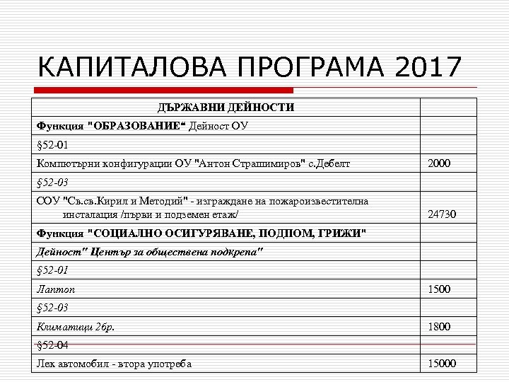 КАПИТАЛОВА ПРОГРАМА 2017 ДЪРЖАВНИ ДЕЙНОСТИ Функция "ОБРАЗОВАНИЕ“ Дейност ОУ § 52 -01 Компютърни конфигурации