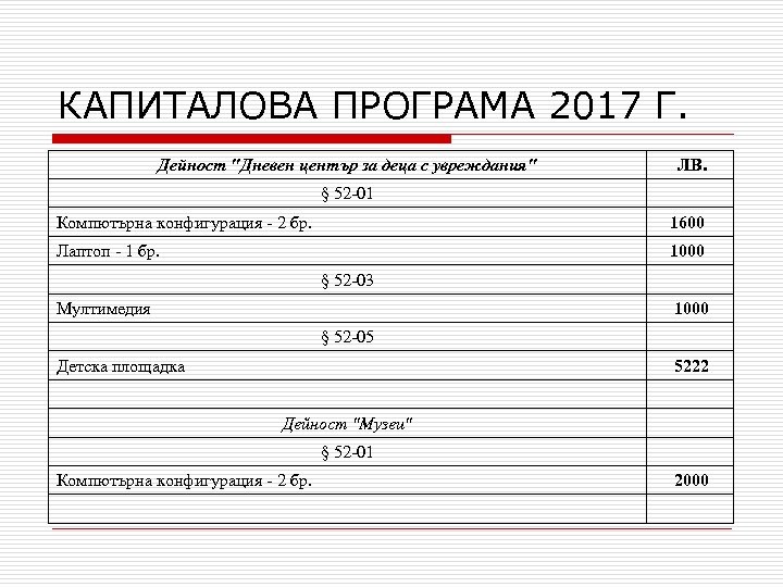 КАПИТАЛОВА ПРОГРАМА 2017 Г. Дейност "Дневен център за деца с увреждания" ЛВ. § 52