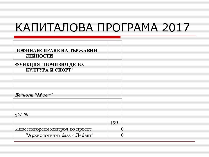 КАПИТАЛОВА ПРОГРАМА 2017 ДОФИНАНСИРАНЕ НА ДЪРЖАВНИ ДЕЙНОСТИ ФУНКЦИЯ "ПОЧИВНО ДЕЛО, КУЛТУРА И СПОРТ" Дейност