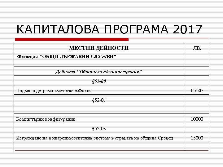 КАПИТАЛОВА ПРОГРАМА 2017 МЕСТНИ ДЕЙНОСТИ ЛВ. Функция "ОБЩИ ДЪРЖАВНИ СЛУЖБИ" Дейност "Общинска администрация" §