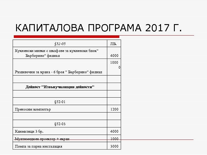 КАПИТАЛОВА ПРОГРАМА 2017 Г. § 52 -05 Кухненски мивки с шкафове за кухненски блок"