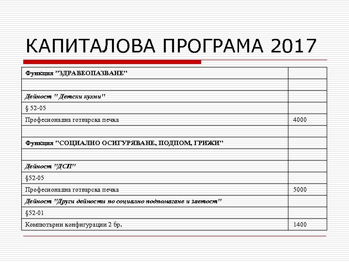 КАПИТАЛОВА ПРОГРАМА 2017 Функция "ЗДРАВЕОПАЗВАНЕ" Дейност " Детски кухни" § 52 -05 Професионална готварска