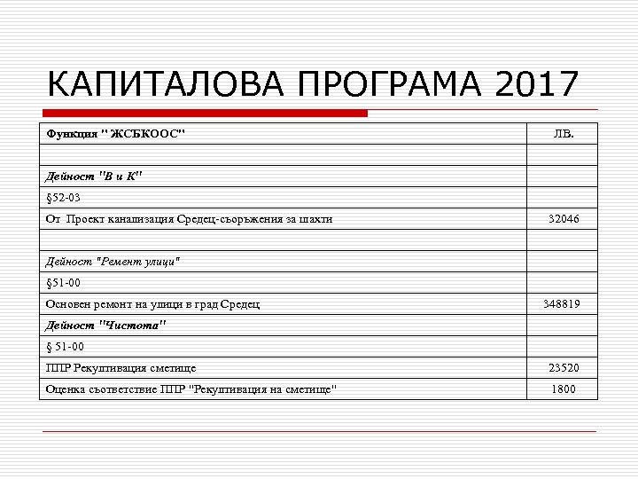 КАПИТАЛОВА ПРОГРАМА 2017 Функция " ЖСБКООС" ЛВ. Дейност "В и К" § 52 -03