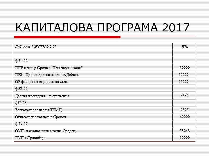 КАПИТАЛОВА ПРОГРАМА 2017 Дейност " ЖСБКООС" ЛВ. § 51 -00 ППР център Средец "Пешеходна