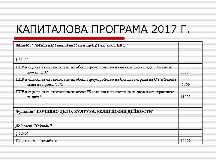 КАПИТАЛОВА ПРОГРАМА 2017 Г. Дейност "Международни дейности и програми ЖСРБКС" § 51 -00 ППР