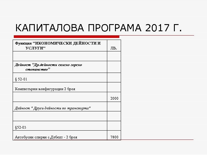 КАПИТАЛОВА ПРОГРАМА 2017 Г. Функция "ИКОНОМИЧЕСКИ ДЕЙНОСТИ И УСЛУГИ" ЛВ. Дейност "Др. дейности селско