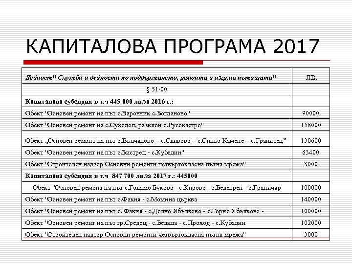 КАПИТАЛОВА ПРОГРАМА 2017 Дейност" Служби и дейности по поддържането, ремонта и изгр. на пътищата"