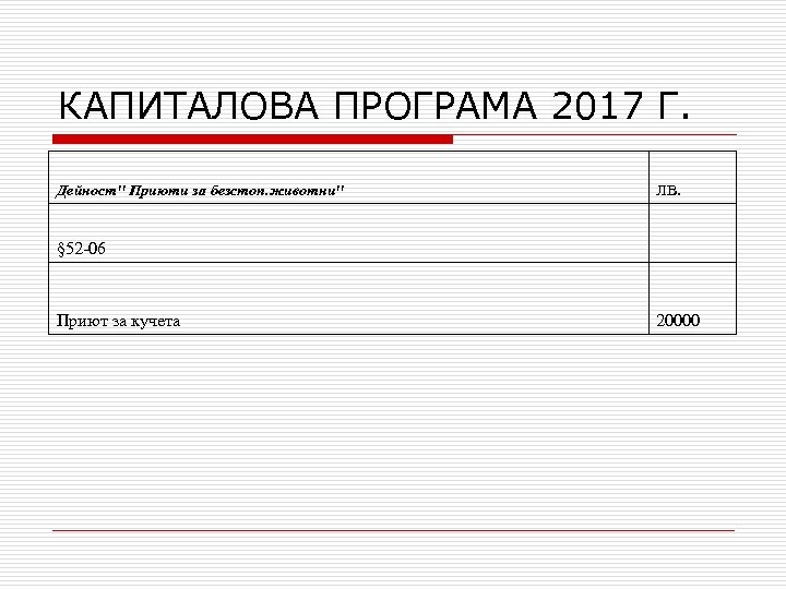 КАПИТАЛОВА ПРОГРАМА 2017 Г. Дейност" Приюти за безстоп. животни" ЛВ. § 52 -06 Приют