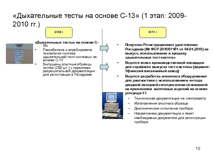 «Дыхательные тесты на основе С-13» (1 этап: 20092010 гг. ) 2009 г. «Дыхательные