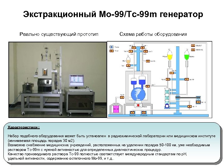 Экстракционный Mo-99/Tc-99 m генератор Реально существующий прототип Схема работы оборудования Характеристики : Набор подобного
