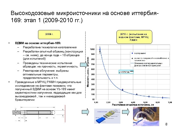 Высокодозовые микроисточники на основе иттербия 169: этап 1 (2009 -2010 гг. ) 2009 г.